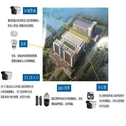 寧夏智慧園區整體解決方案